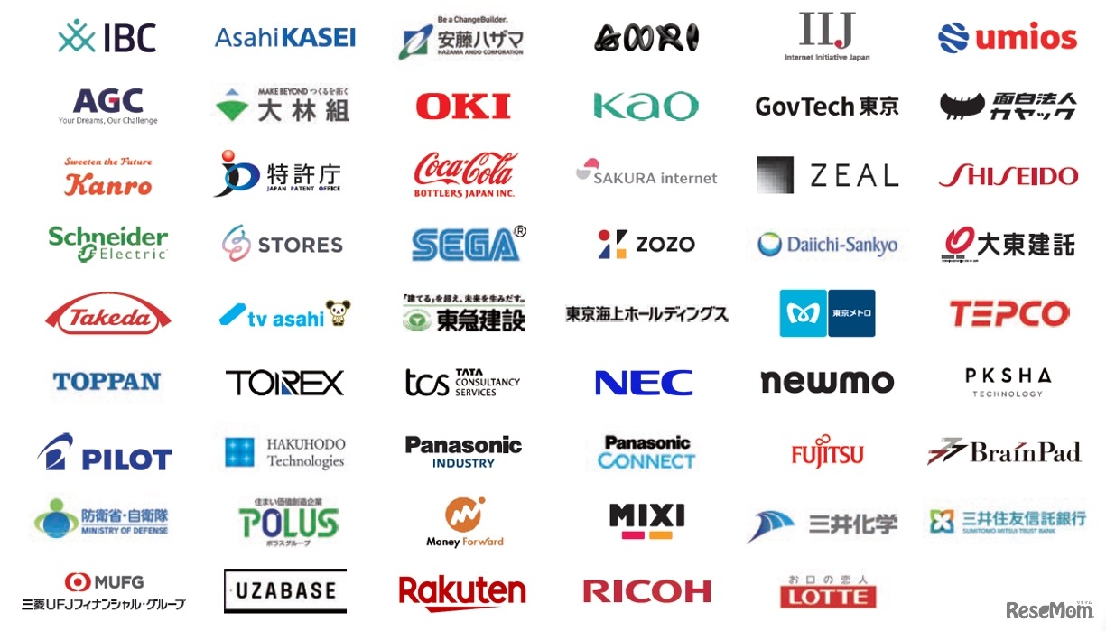参画企業等例（五十音順）