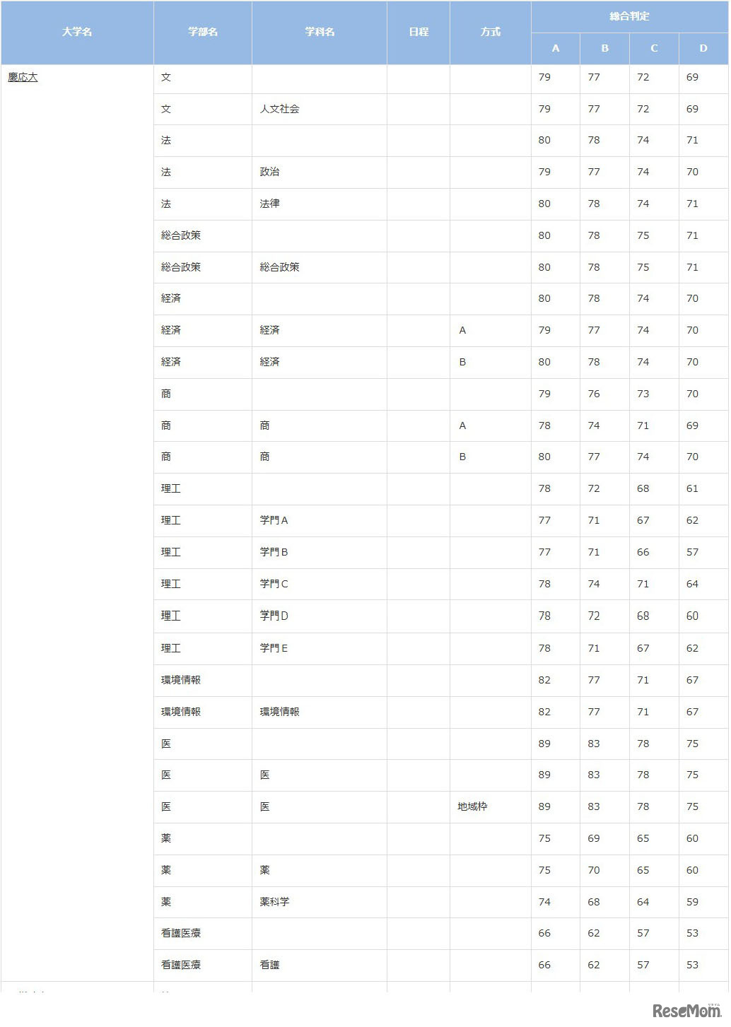 慶應義塾大学