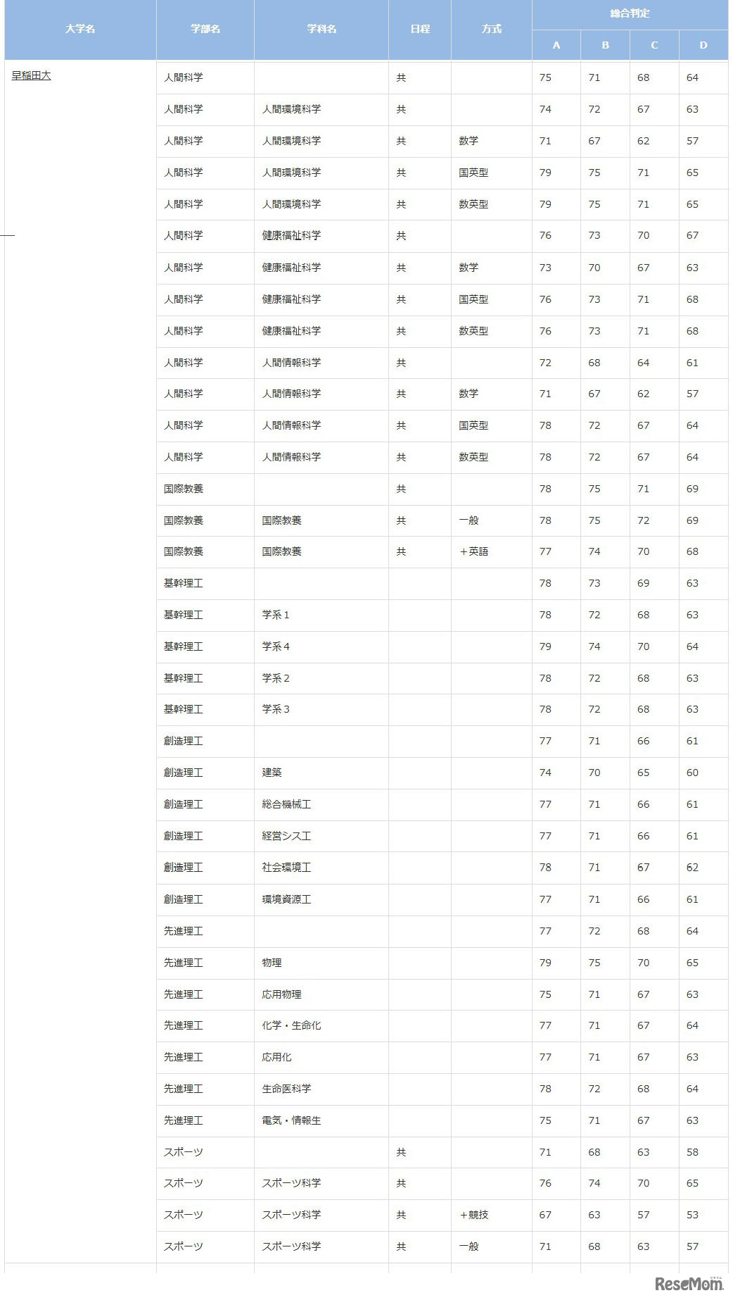 早稲田大学