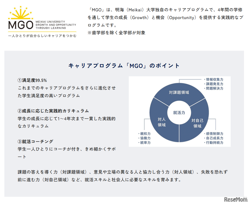 1年生から4年生まで一貫して継続するキャリアプログラム「MGO」