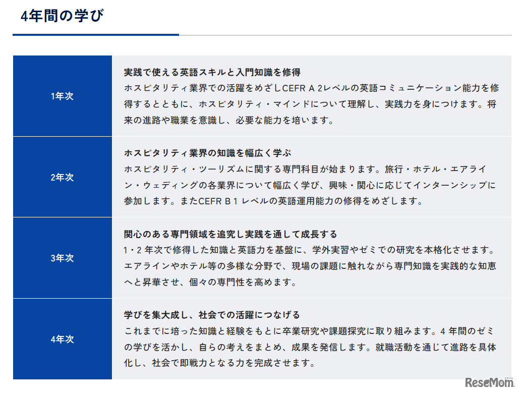 明海大学 ホスピタリティ・ツーリズム学部 観光専攻の4年間の学び（同大学Webサイトより）。明海大学では、指定されたインターンシップ・プログラムにおける実習成果が単位として認定される。旅行・ホテル・エアライン・ウェディングといった各業界で、豊富なインターンシップが実施されている