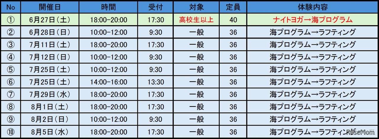 カヌスラで海そなえ！ 開催概要