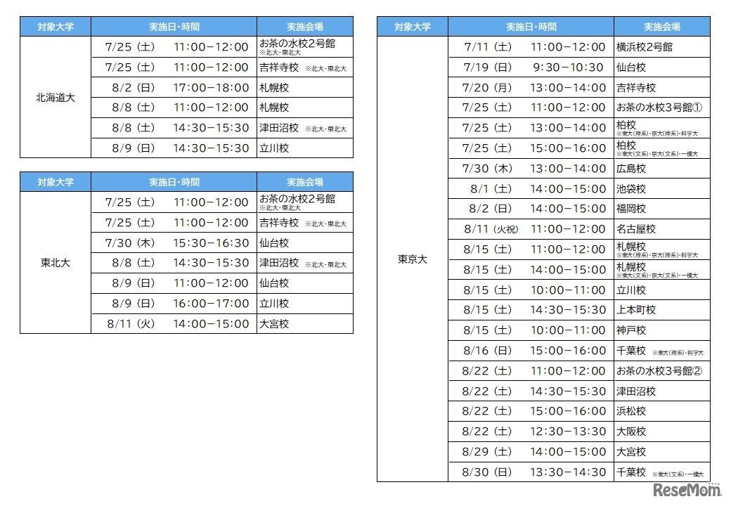 「夏の入試戦略フォーラム」実施日程（大学別）　