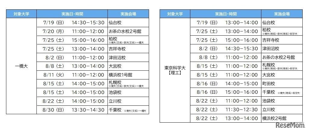 「夏の入試戦略フォーラム」実施日程（大学別）　