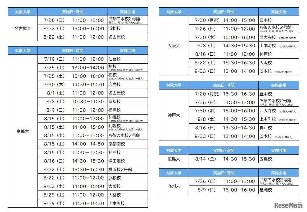 「夏の入試戦略フォーラム」実施日程（大学別）　