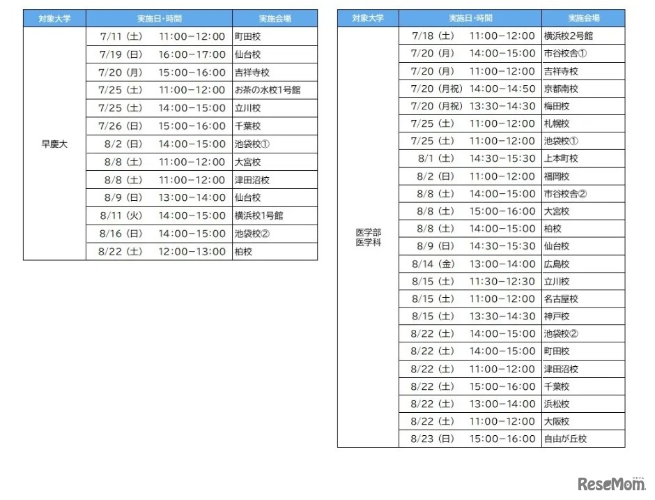 「夏の入試戦略フォーラム」実施日程（大学別）　