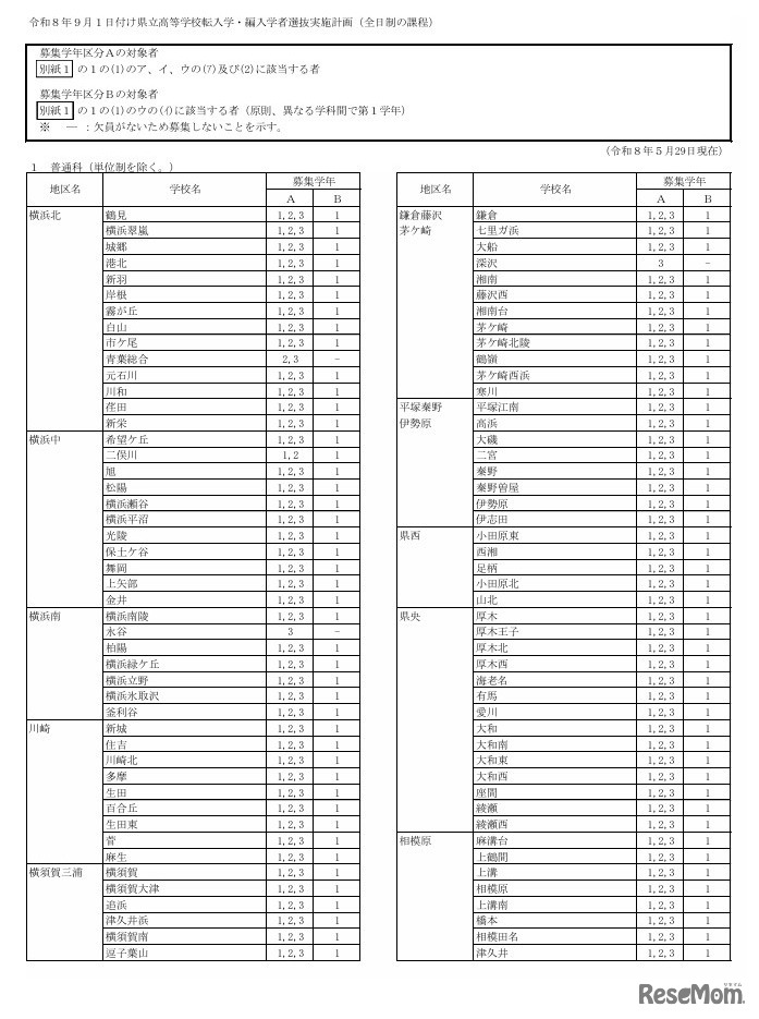 令和8年9月1日付け県立高等学校転入学・編入学者選抜実施計画（全日制の課程）