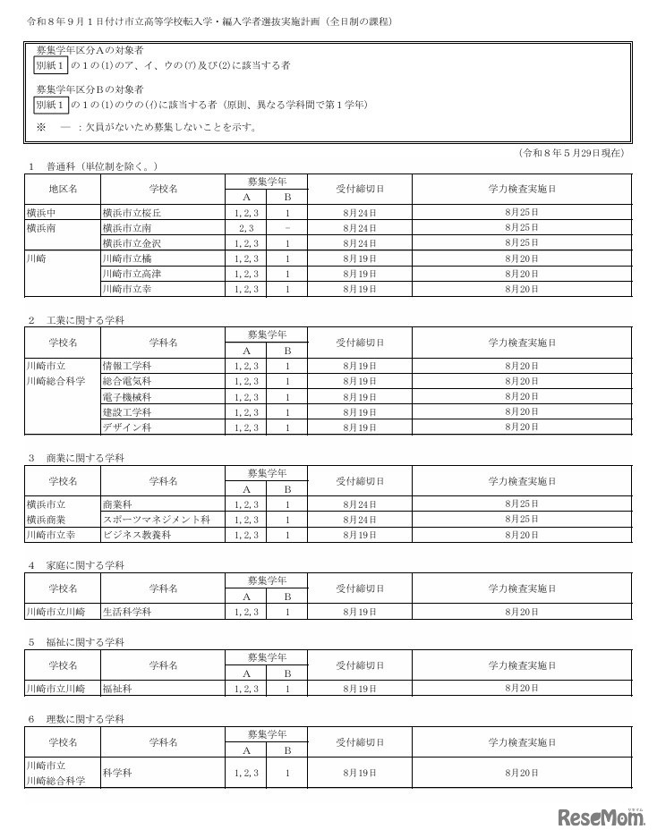 令和8年9月1日付け市立高等学校転入学・編入学者選抜実施計画（全日制の課程）