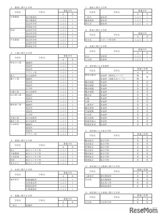 令和8年9月1日付け県立高等学校転入学・編入学者選抜実施計画（全日制の課程）