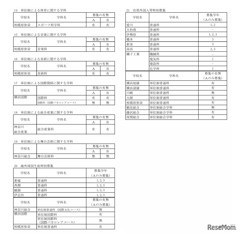 令和8年9月1日付け県立高等学校転入学・編入学者選抜実施計画（全日制の課程）
