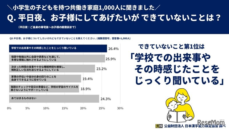 したくてもできていないこと1位は「対話によるコミュニケーション」