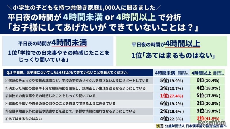 子供にしてあげたいができないことは