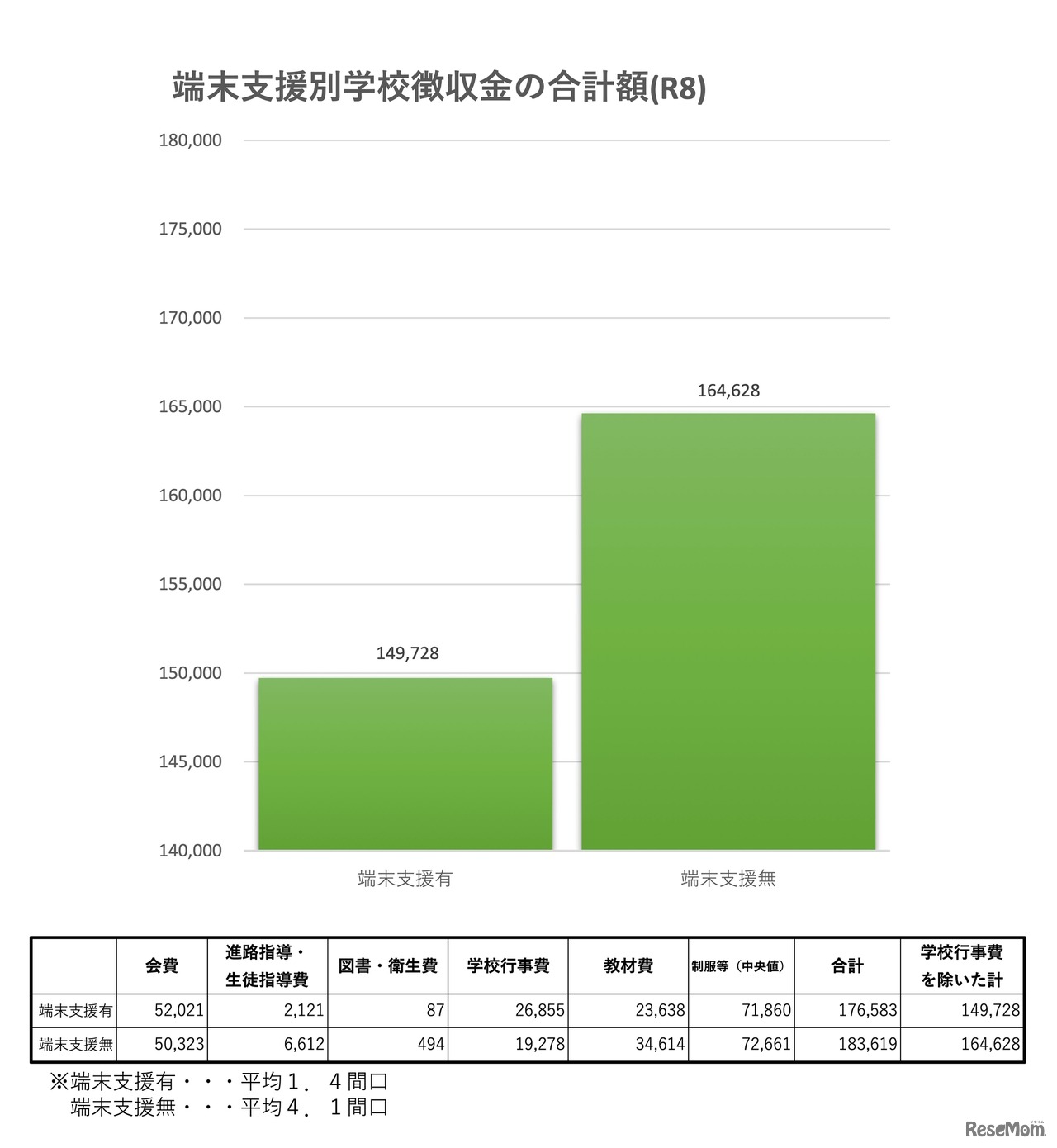 端末支援別学校徴収金の合計額（R8）