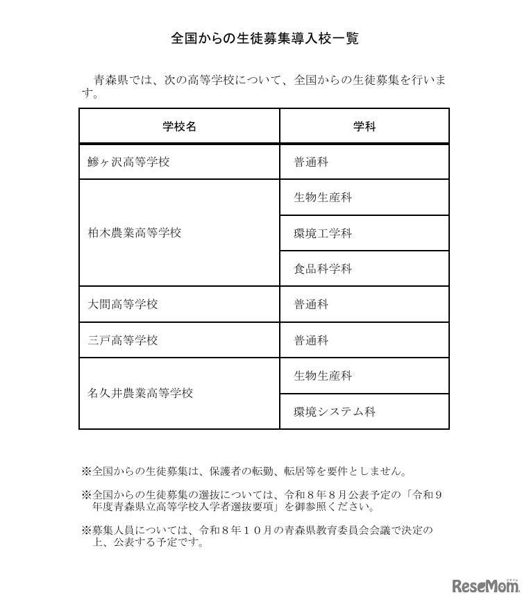 全国からの生徒募集導入校一覧