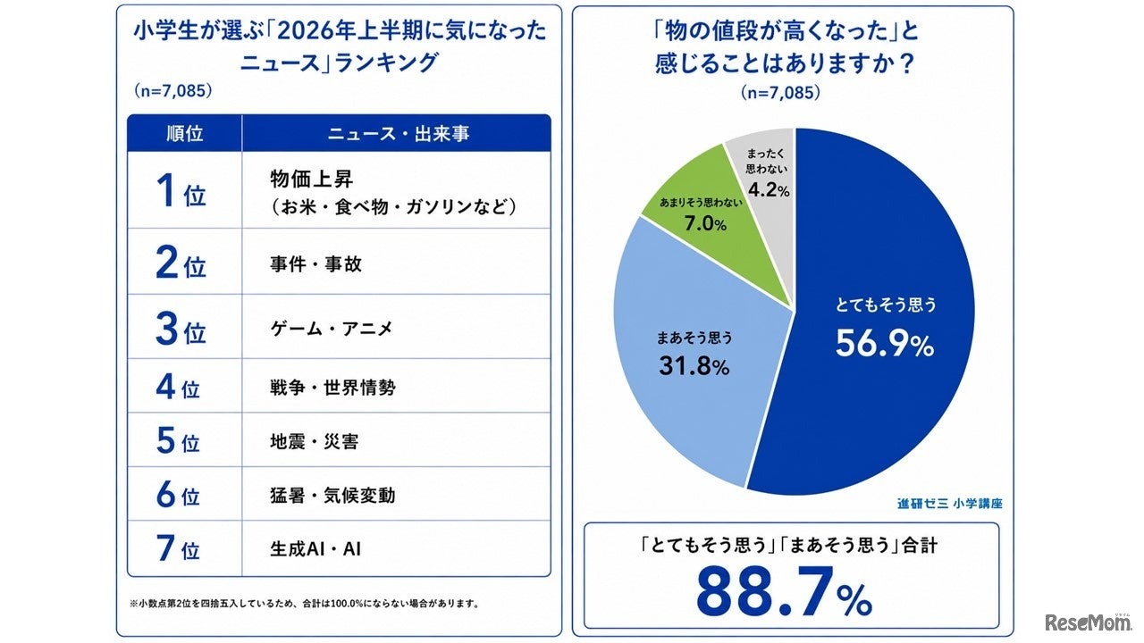 2026年上半期（1～6月）の気になったニュースや出来事