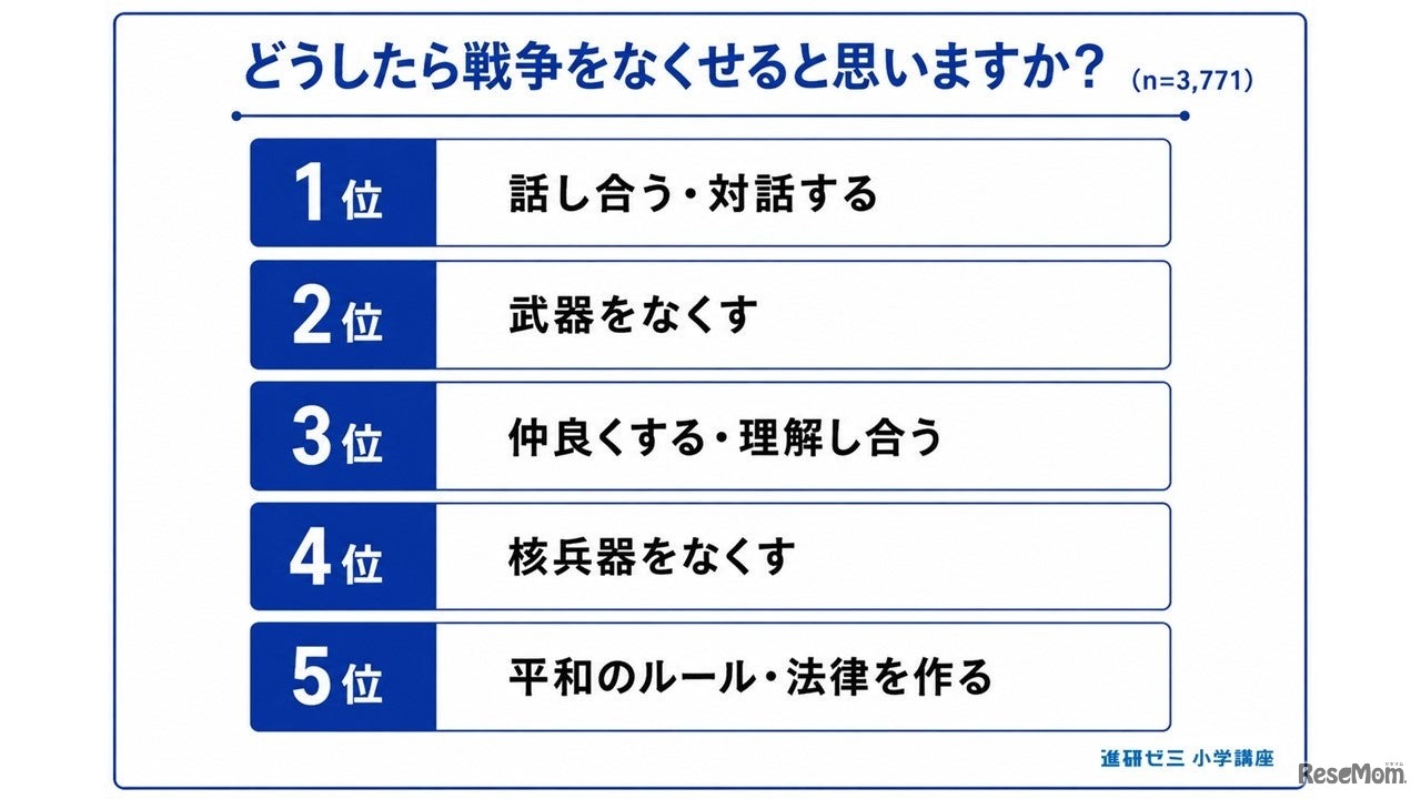 どうしたら戦争をなくせるか