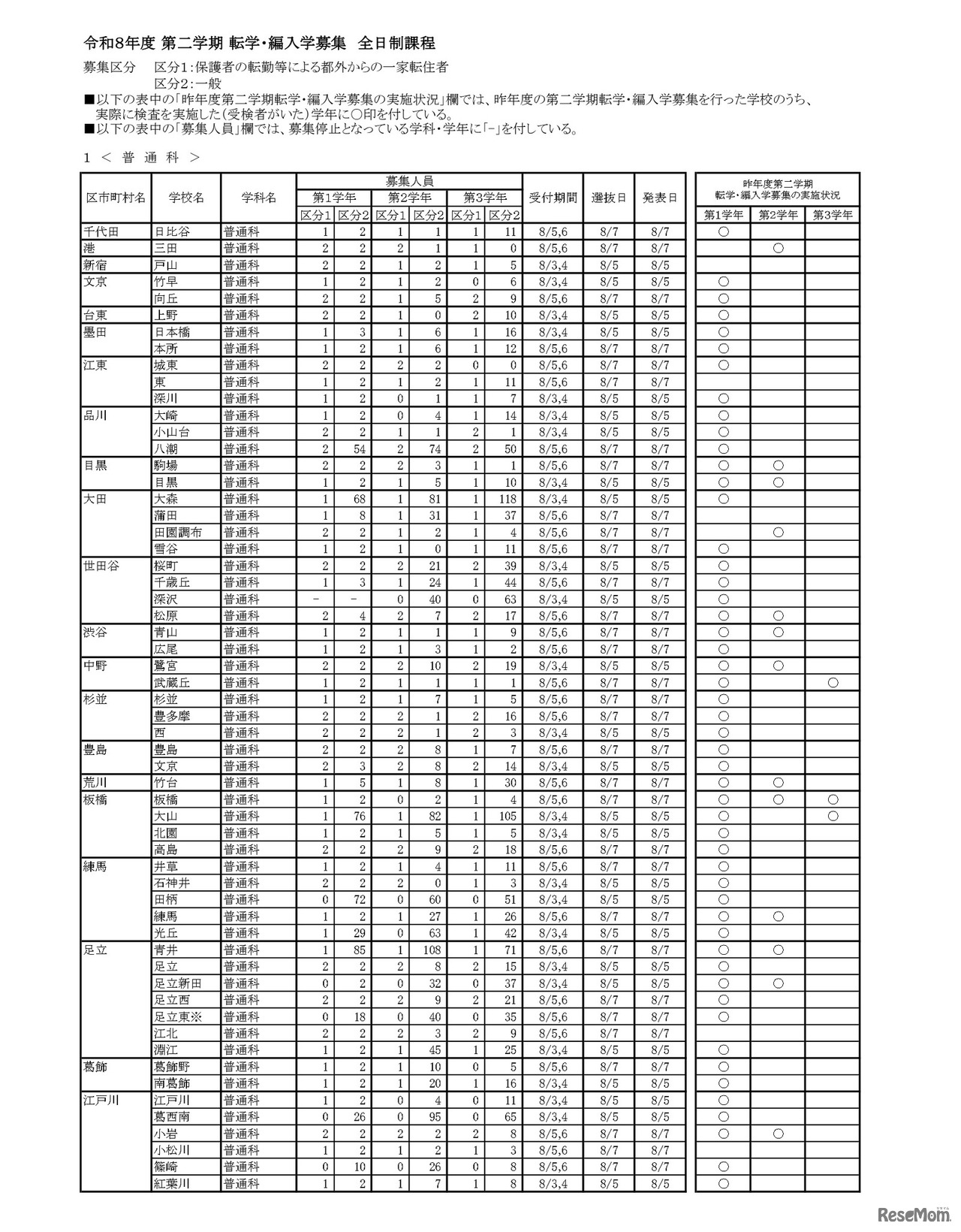 令和8年度 第二学期 転学・編入学募集　全日制課程