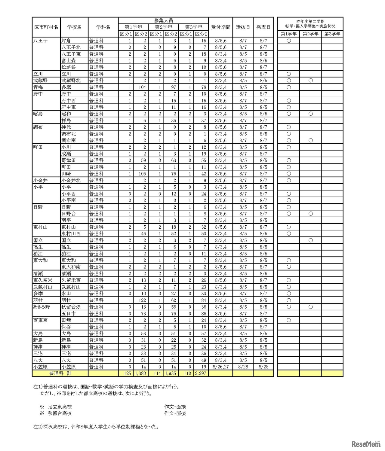 令和8年度 第二学期 転学・編入学募集　全日制課程