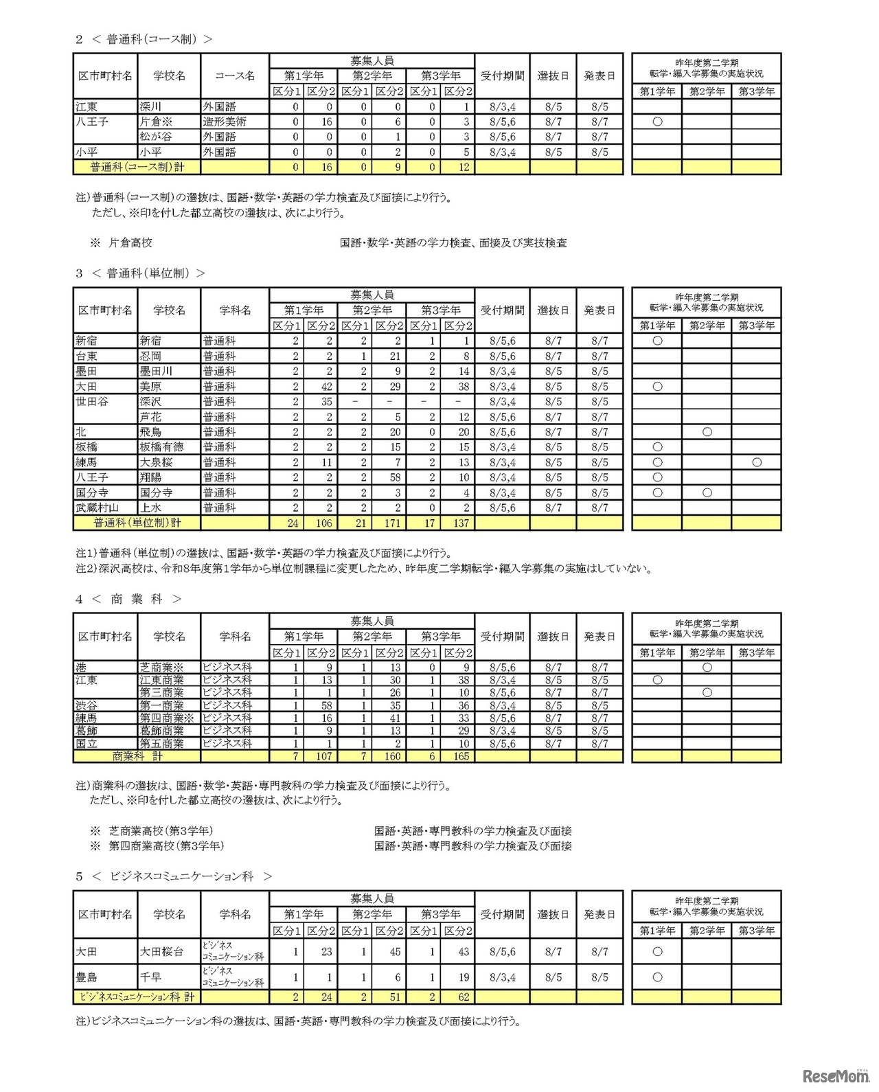 令和8年度 第二学期 転学・編入学募集　全日制課程