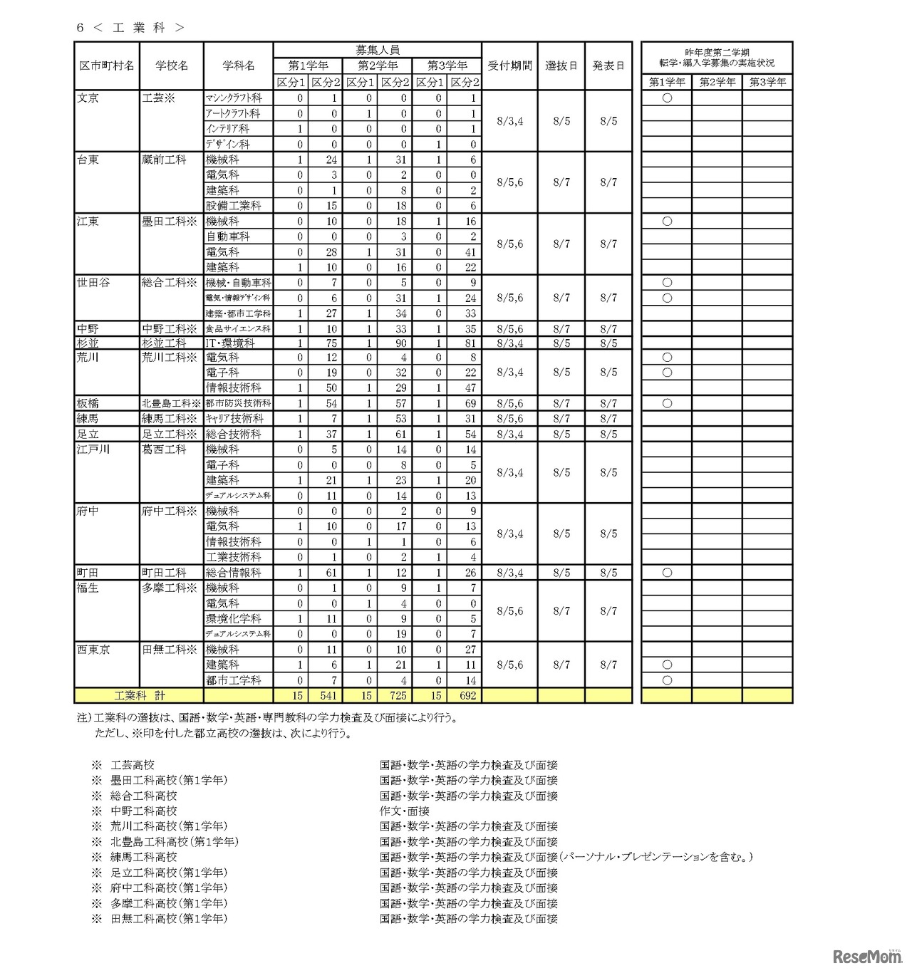 令和8年度 第二学期 転学・編入学募集　全日制課程