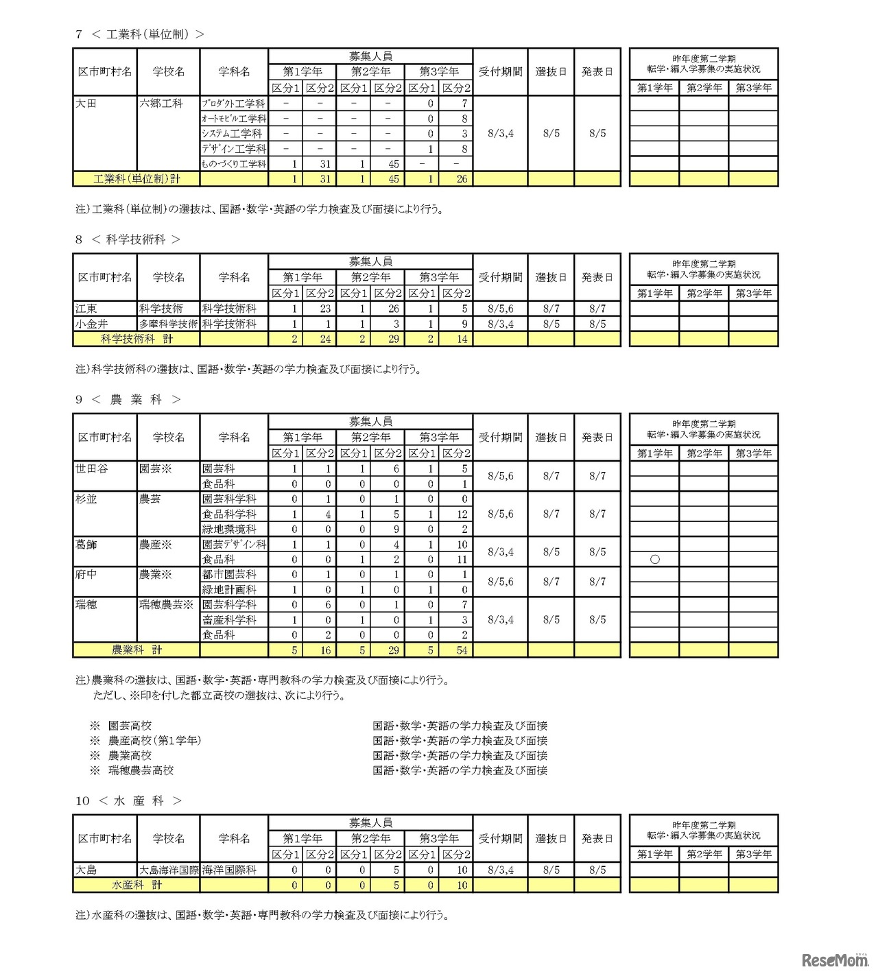 令和8年度 第二学期 転学・編入学募集　全日制課程