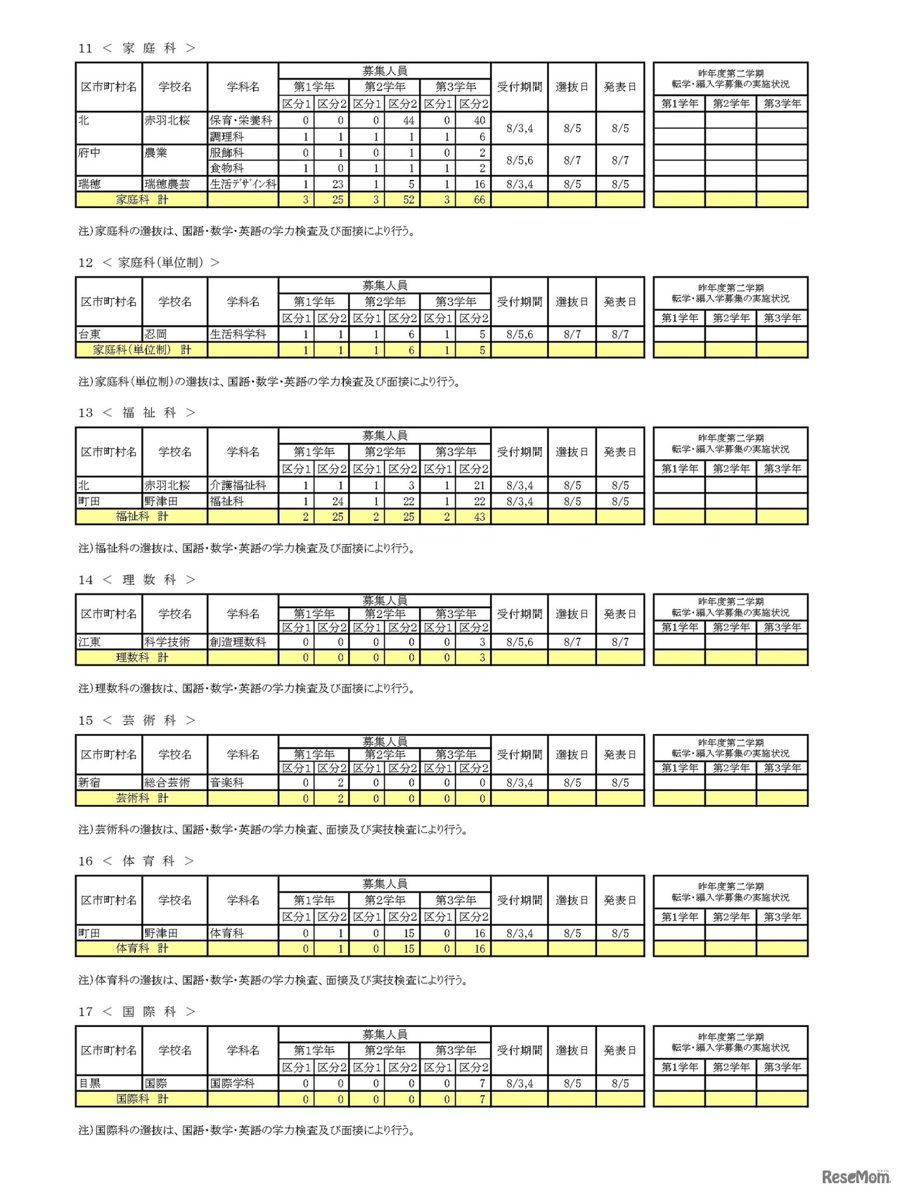 令和8年度 第二学期 転学・編入学募集　全日制課程