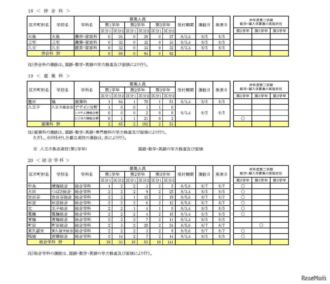 令和8年度 第二学期 転学・編入学募集　全日制課程