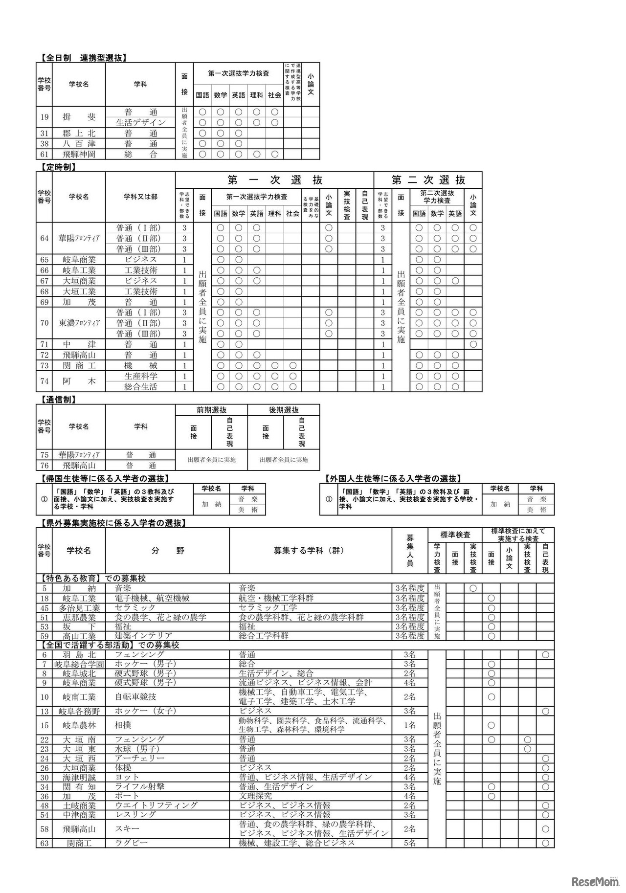 2027年度岐阜県公立高等学校入学者選抜の実施概要一覧（全日制・全日制連携型選抜・定時制）
