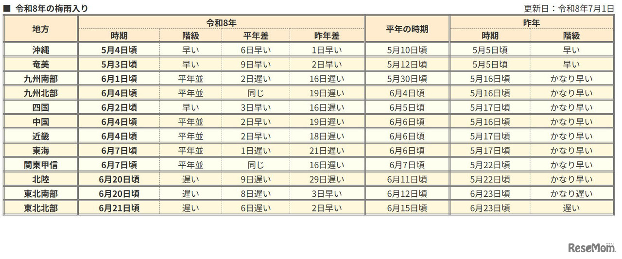 2026年の梅雨入り