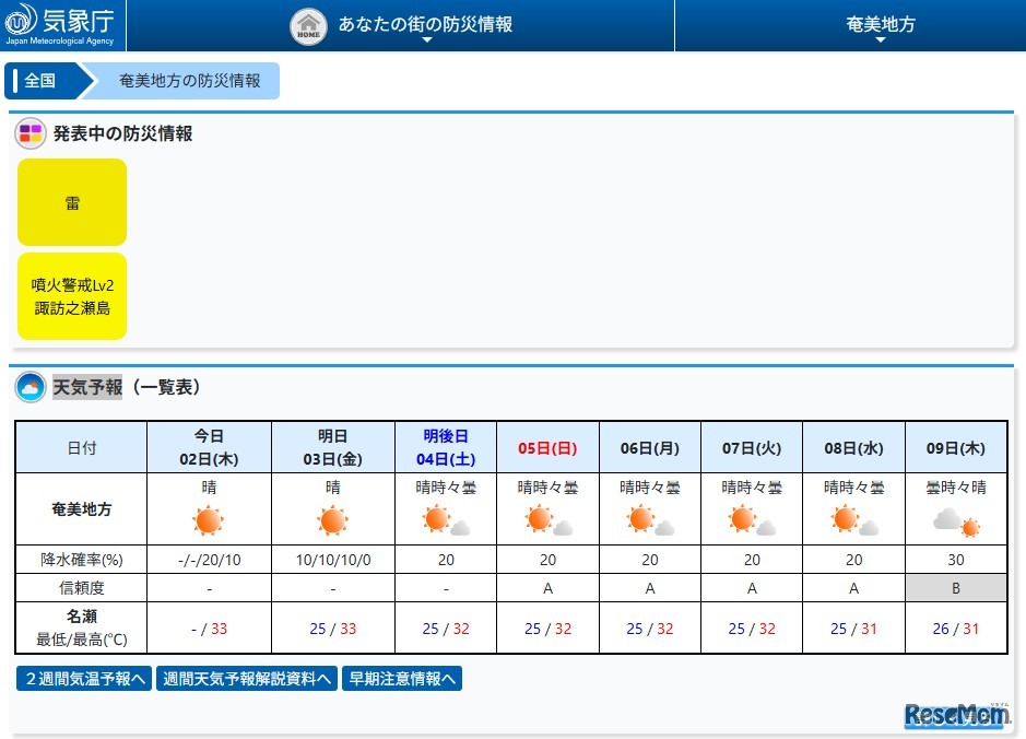奄美地方の天気予報