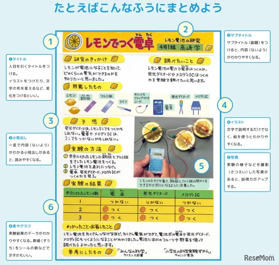 まとめ方のコツも徹底解説