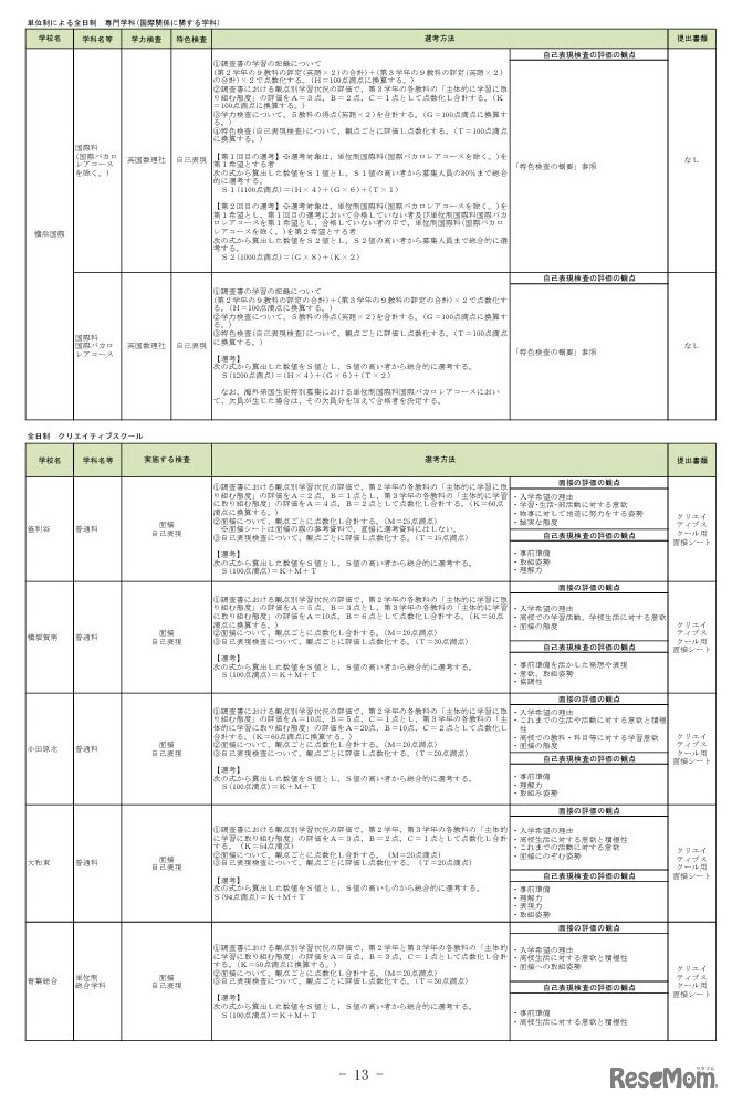 神奈川県公立高等学校入学者選抜選考基準
