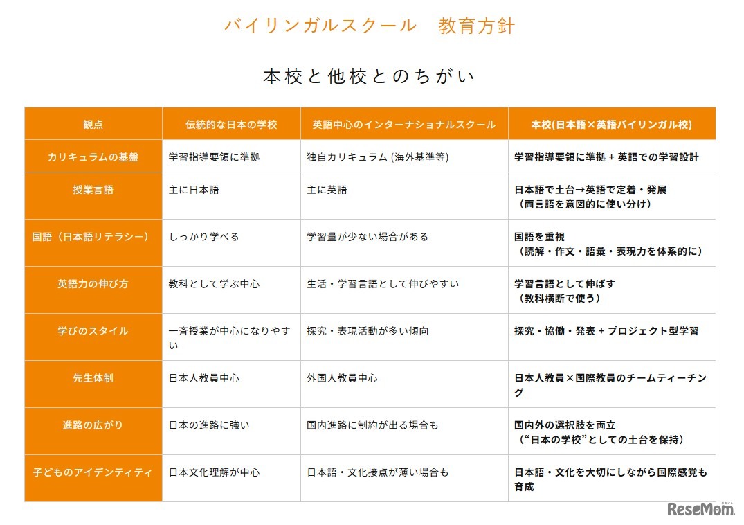 バイリンガルスクール教育方針