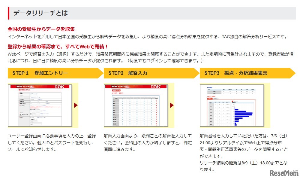 データリサーチとは