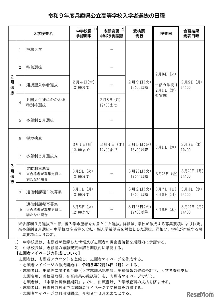 令和9年度兵庫県公立高等学校入学者選抜の日程