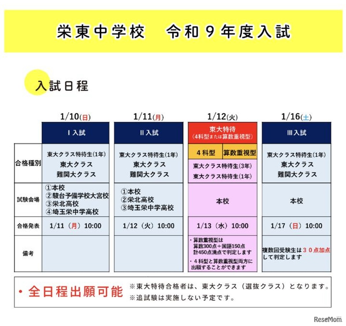 栄東中学校 令和9年度入試