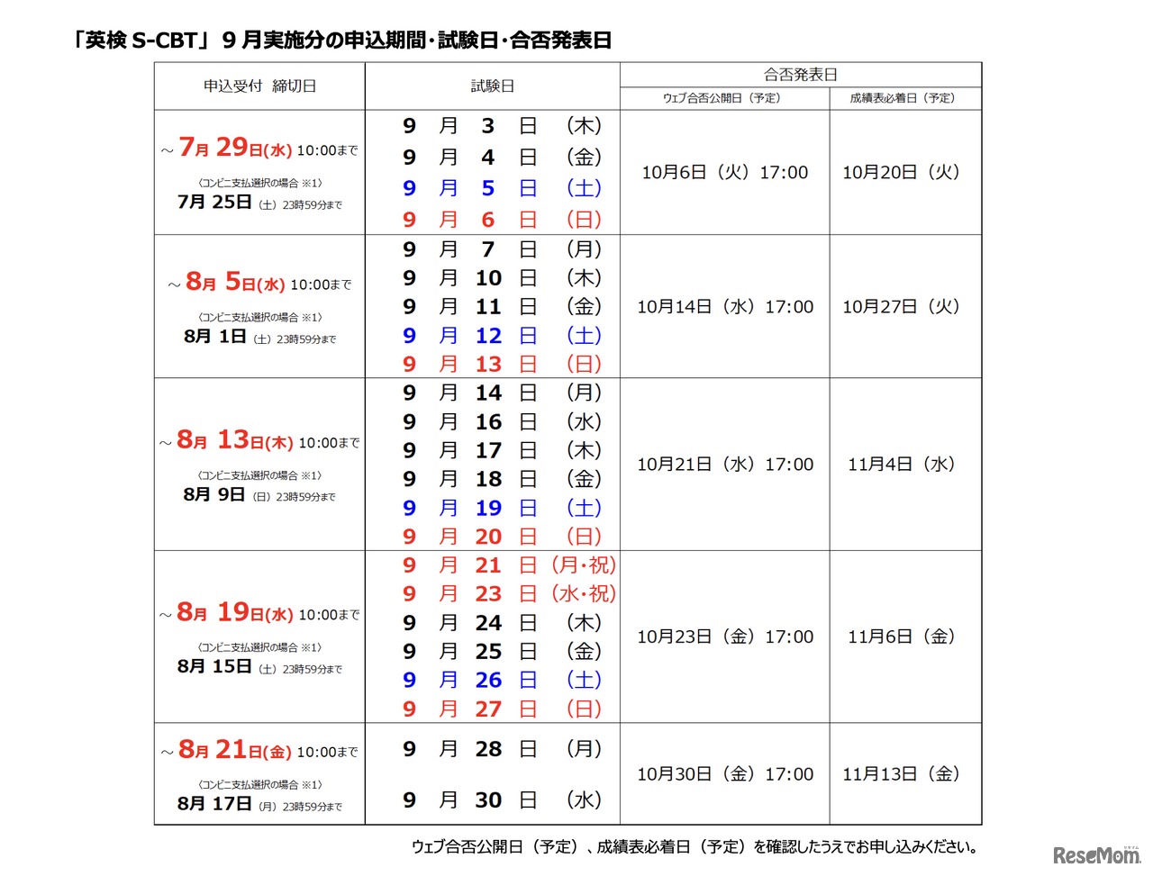 2026年度第2回「英検S-CBT」9月実施分