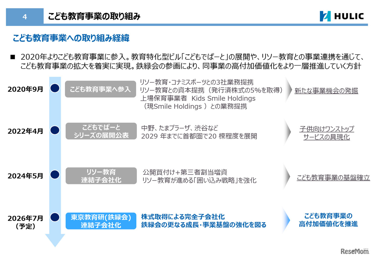 こども教育事業の取組み