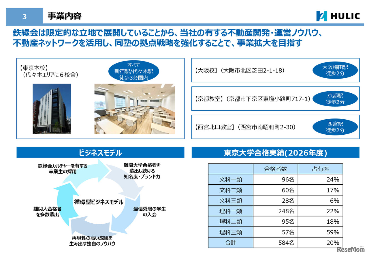 事業内容