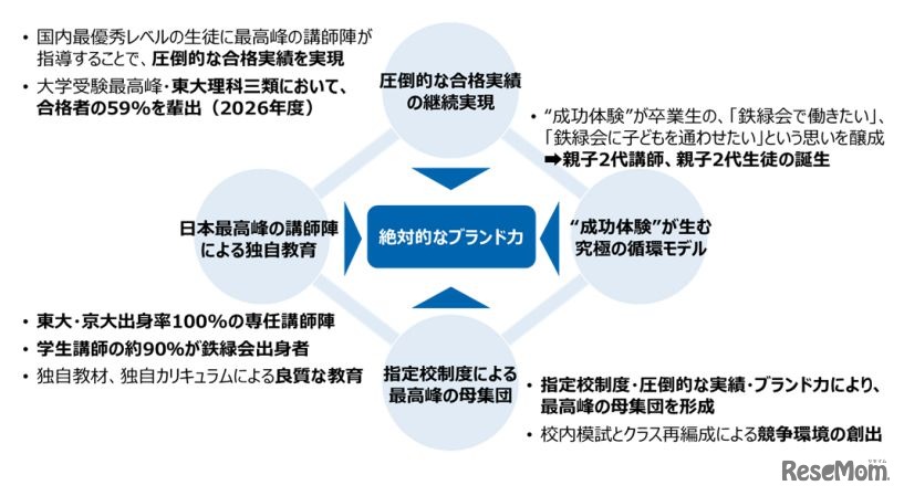 東京教育研の株式取得