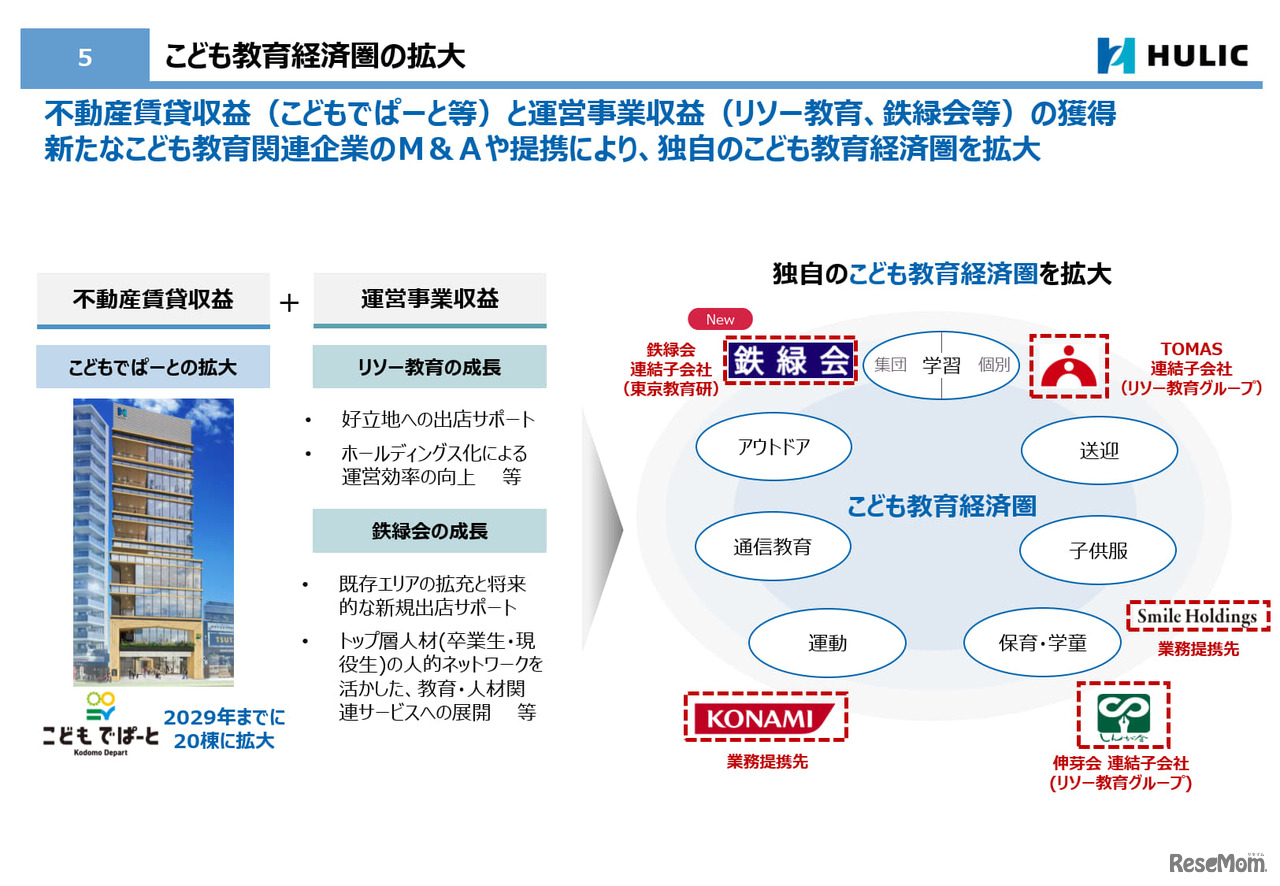 こども教育経済圏の拡大
