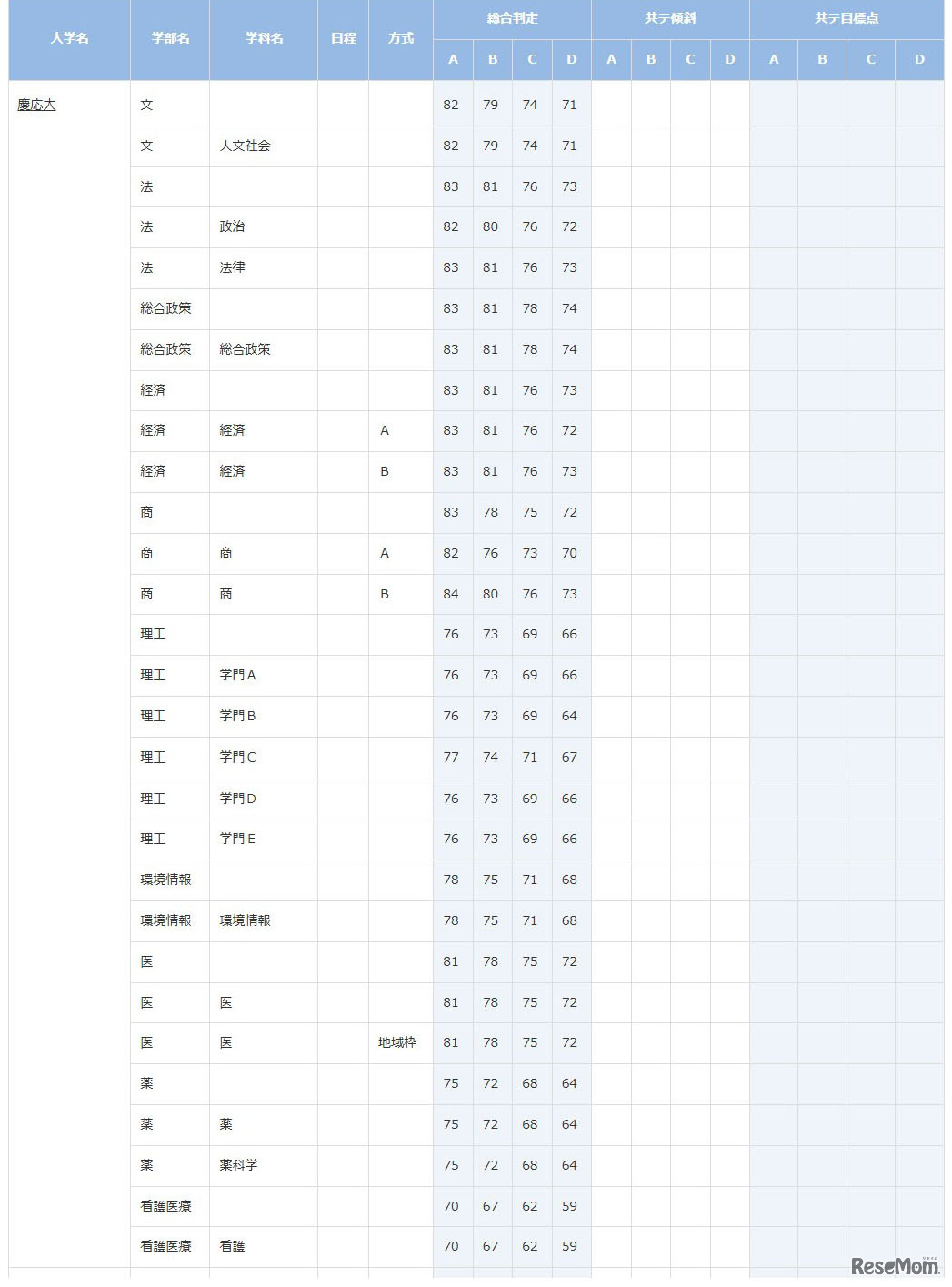 慶應義塾大学