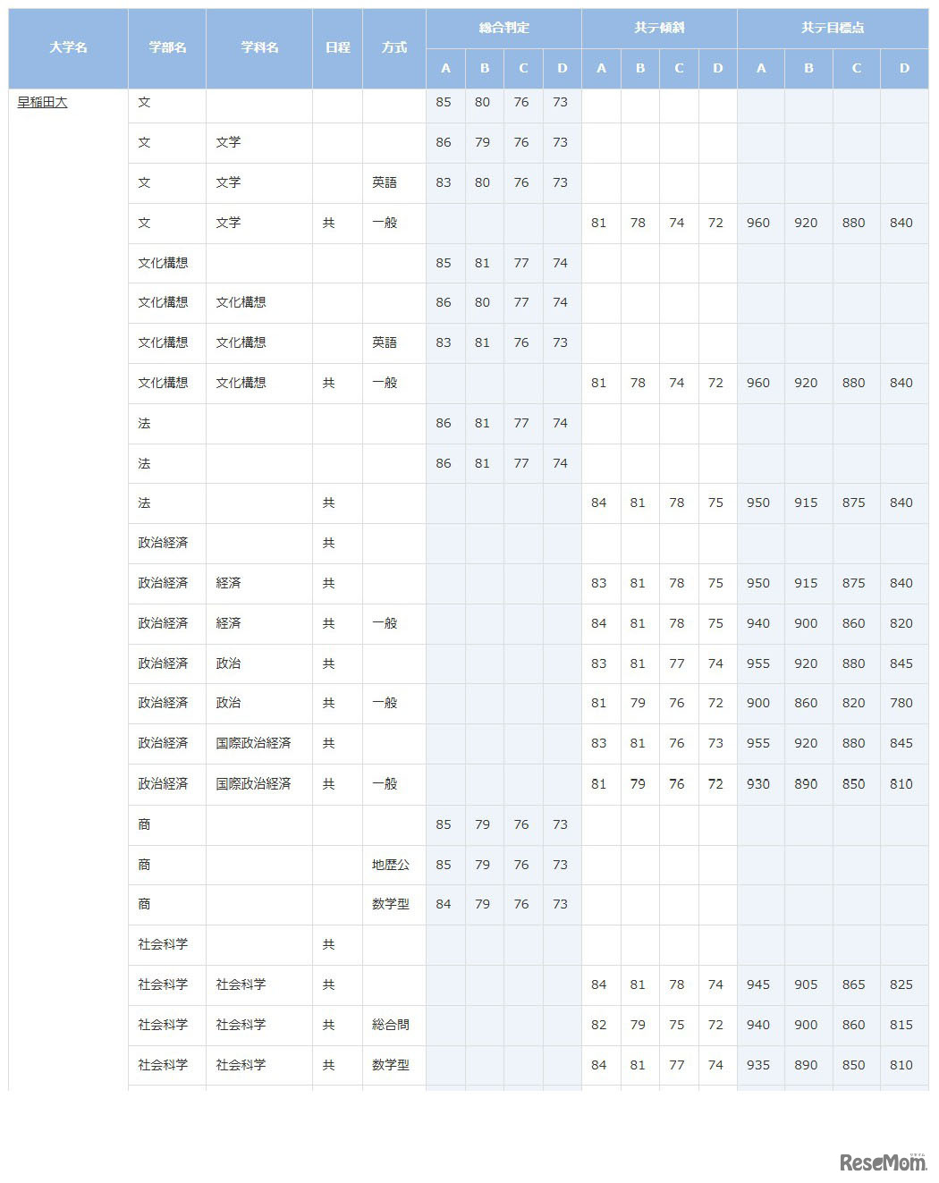 早稲田大学
