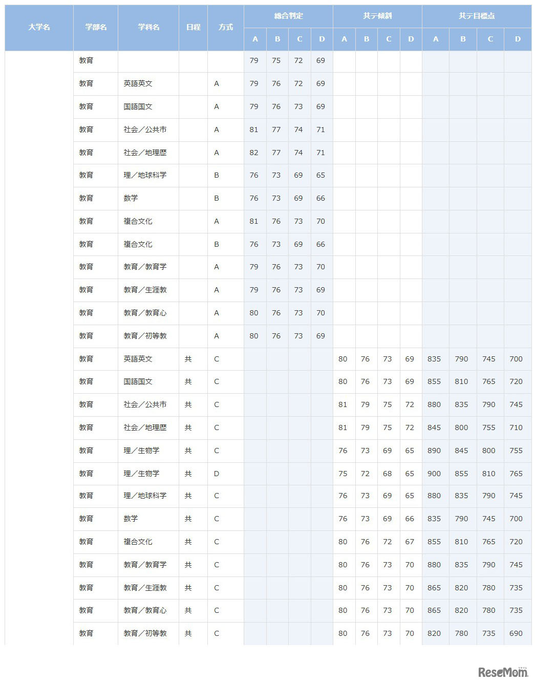早稲田大学