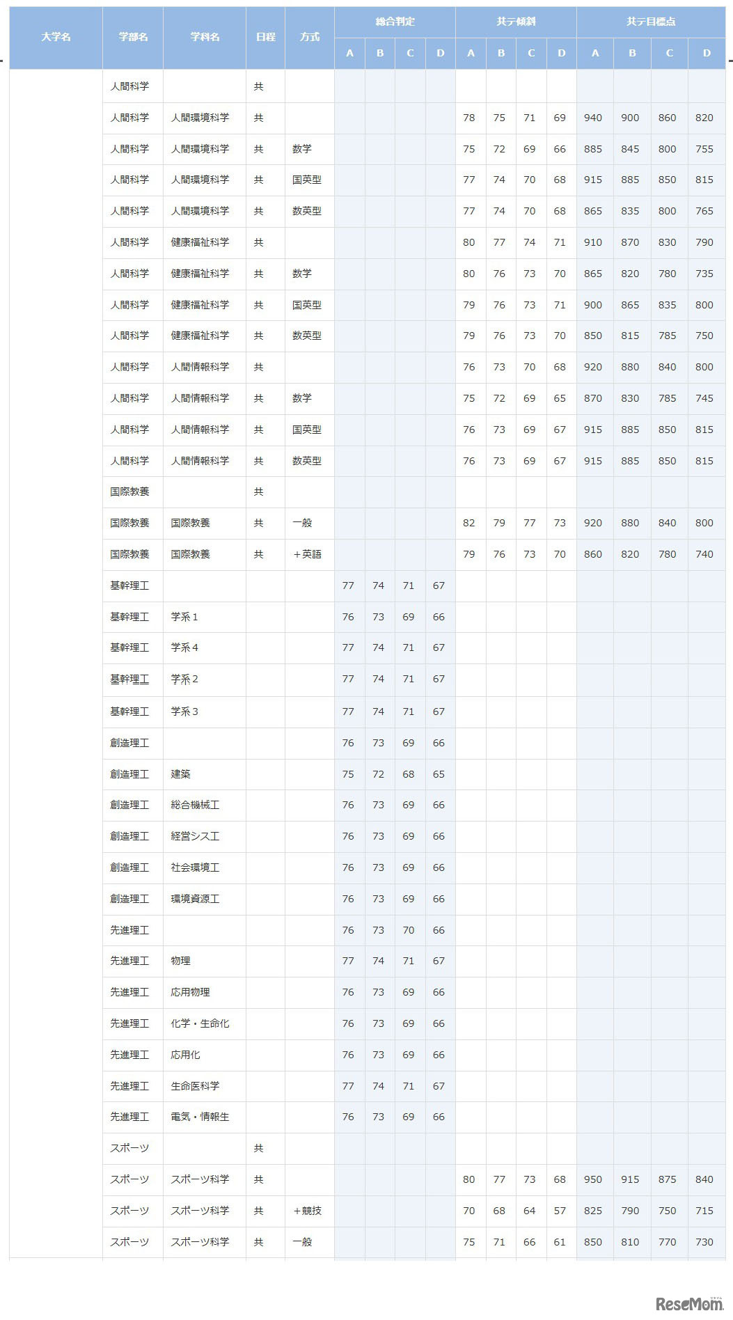 早稲田大学