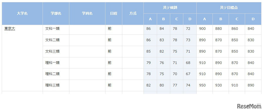 東京大学
