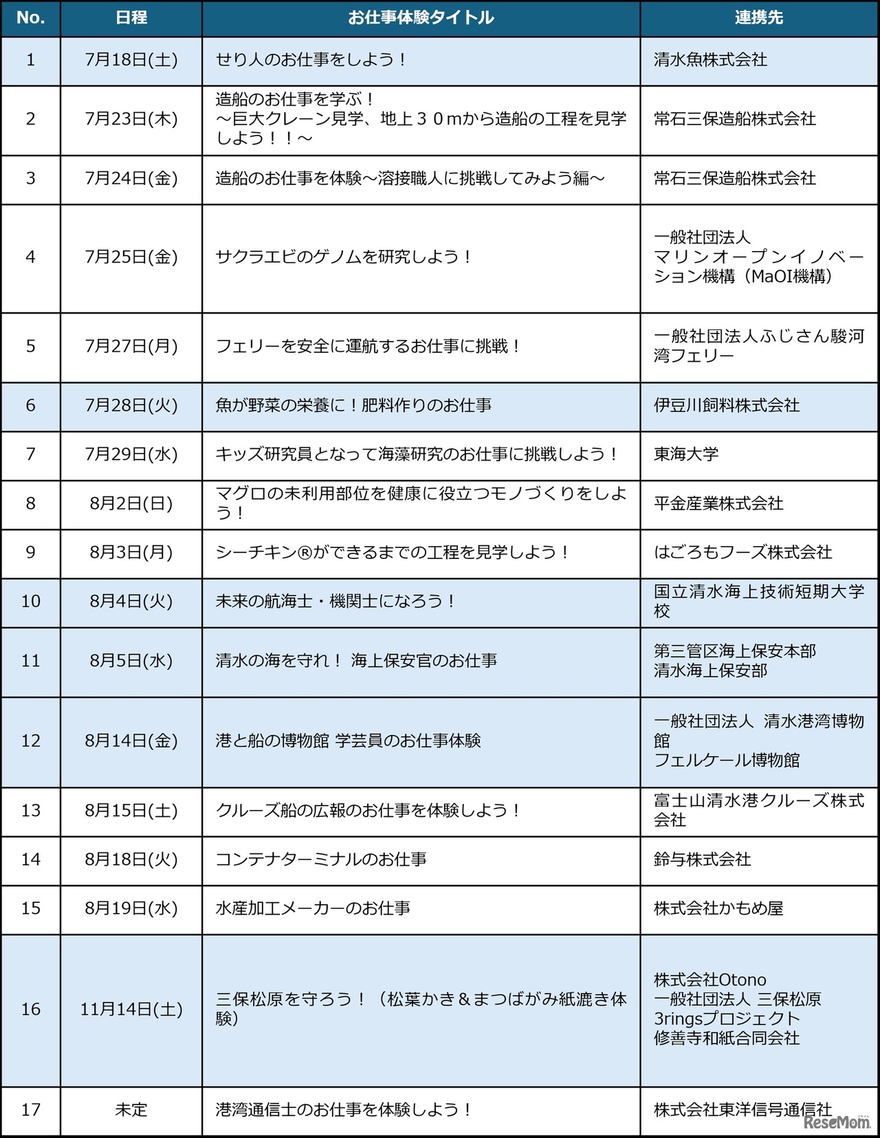 プログラム一覧