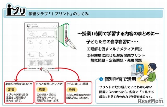 学習クラブ「iプリント」の仕組み