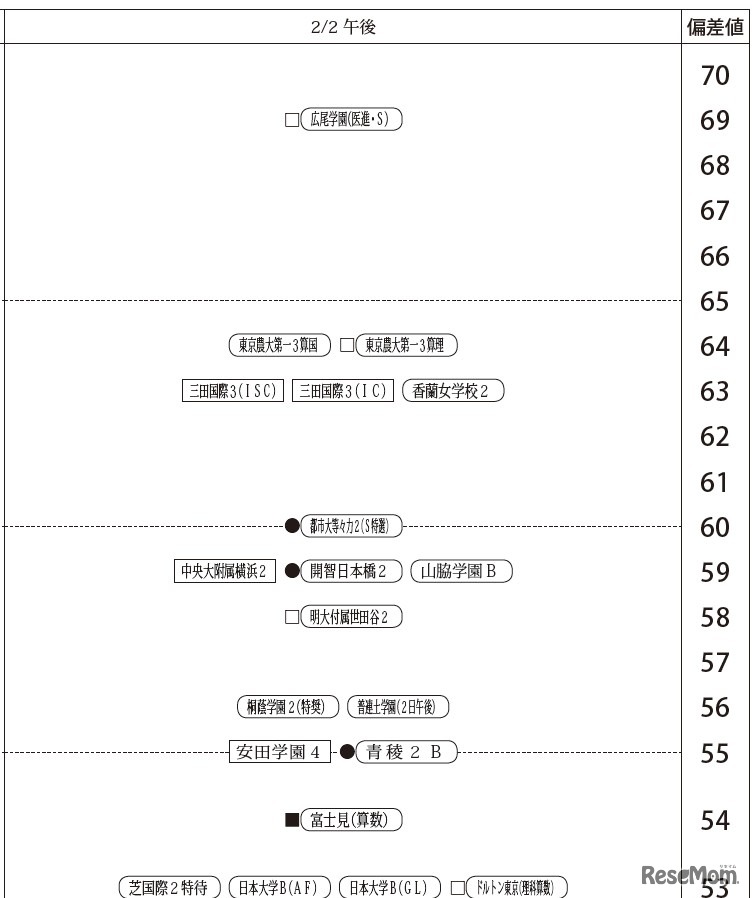 2月2日午後・女子