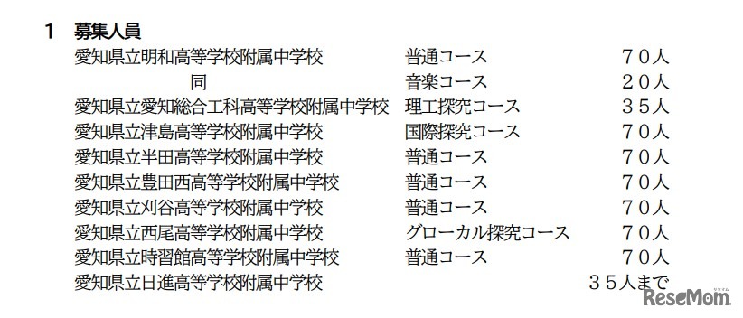 令和9年度愛知県立附属中学校入学者の募集：募集人員